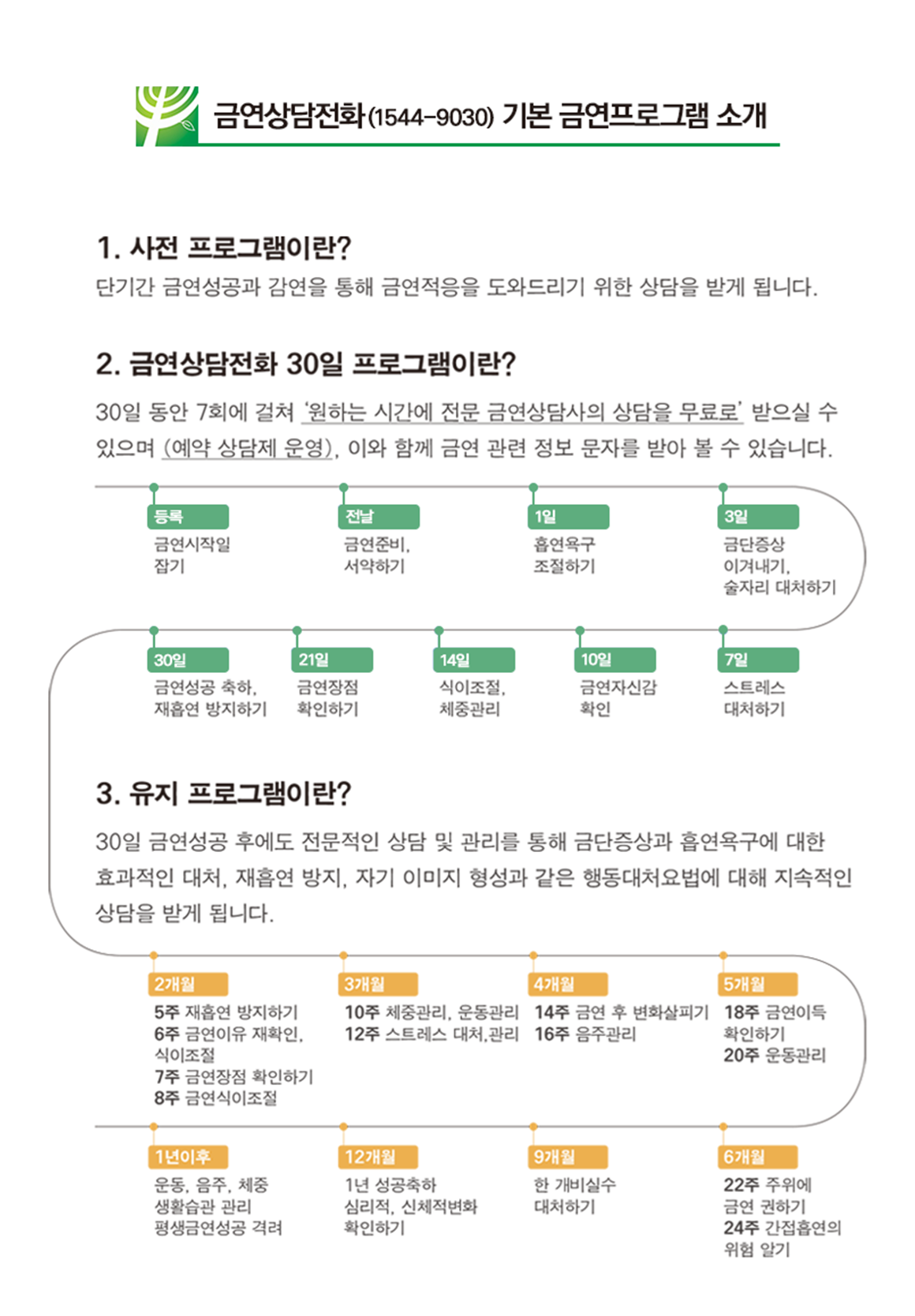 금연상담전화 기본 금연프로그램 소개