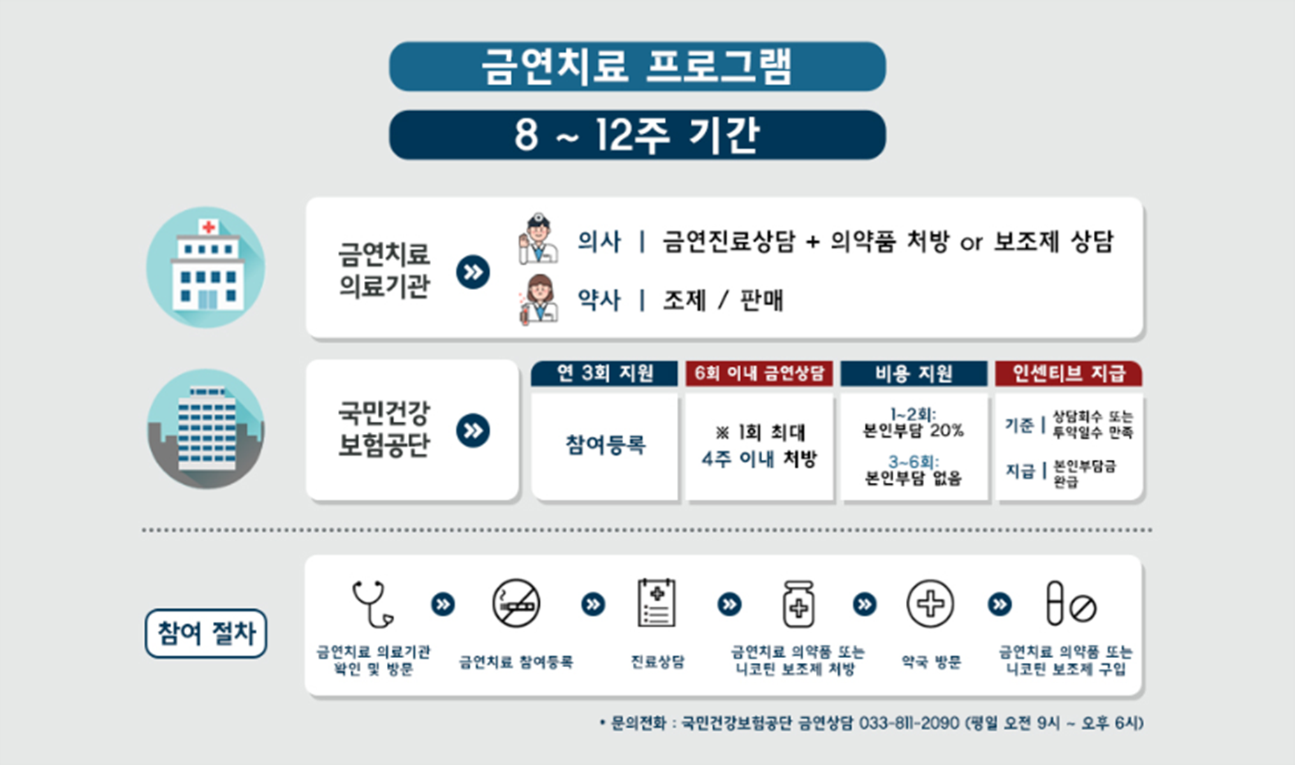 금연치료 프로그램